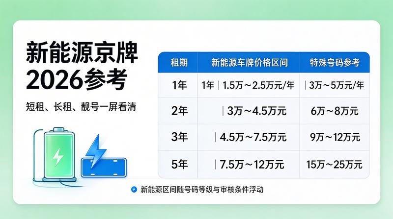 车辆违章处理