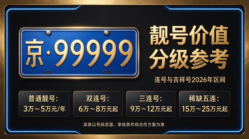 闲置北京租牌照三年价格明细表相关图
